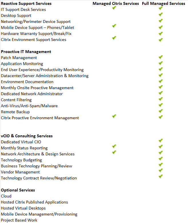 service_plans