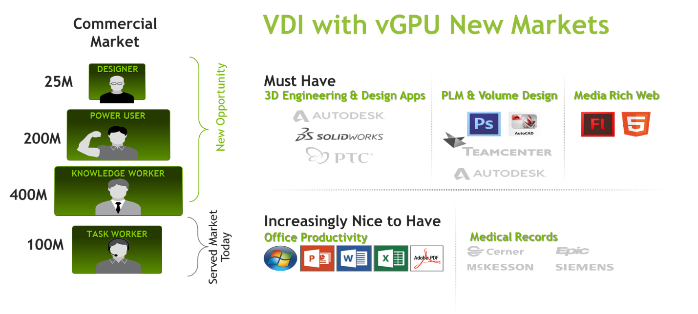 vdi_with_vgpu_new_markets