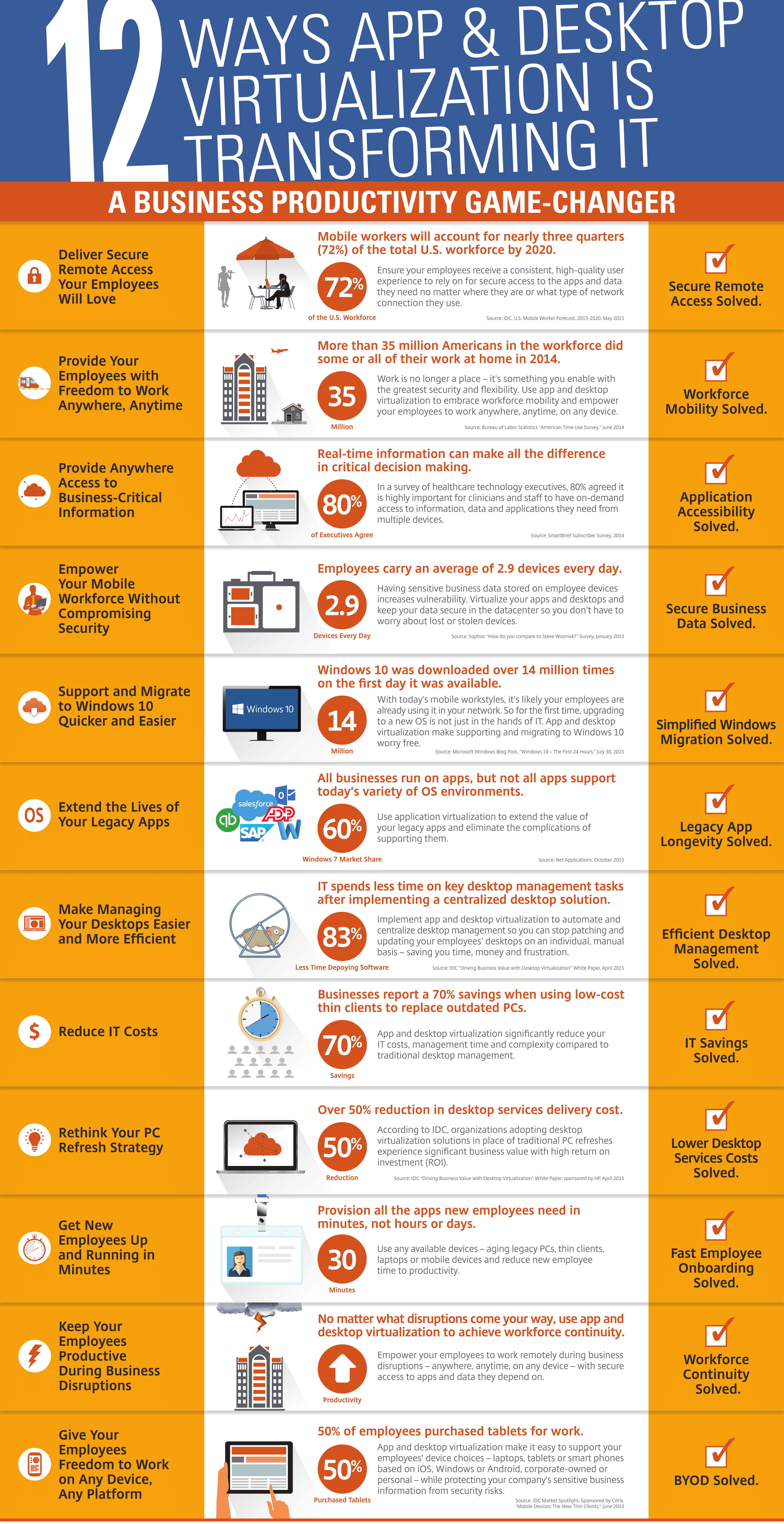 Infographic_Desktop_Virtualization_2.png